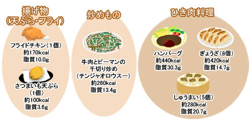 アブラが多い料理たち